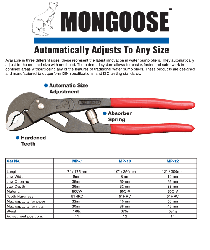 One Handed Water Pump Pliers MONGOOSE 10